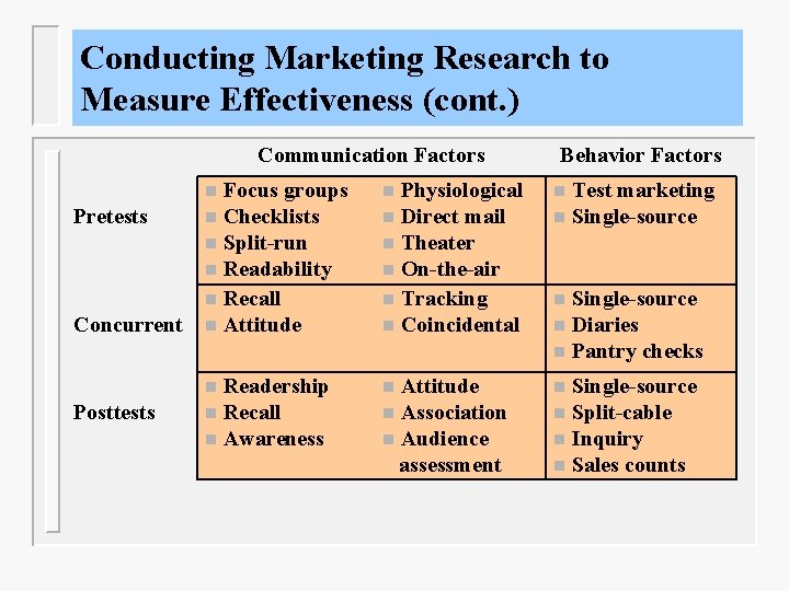 Conducting Marketing Research to Measure Effectiveness (cont. ) Communication Factors Focus groups n Checklists