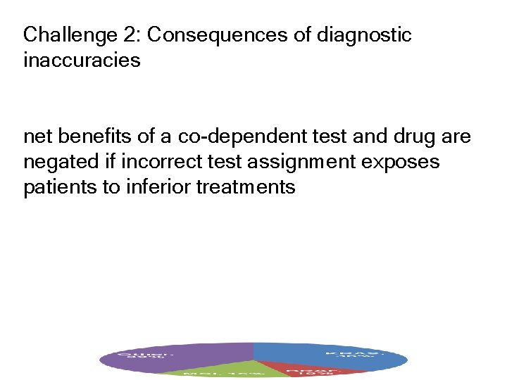 Challenge 2: Consequences of diagnostic inaccuracies net benefits of a co-dependent test and drug