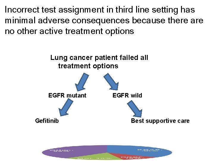 Incorrect test assignment in third line setting has minimal adverse consequences because there are