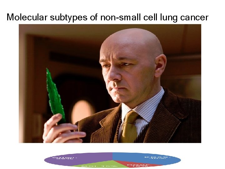 Molecular subtypes of non-small cell lung cancer 