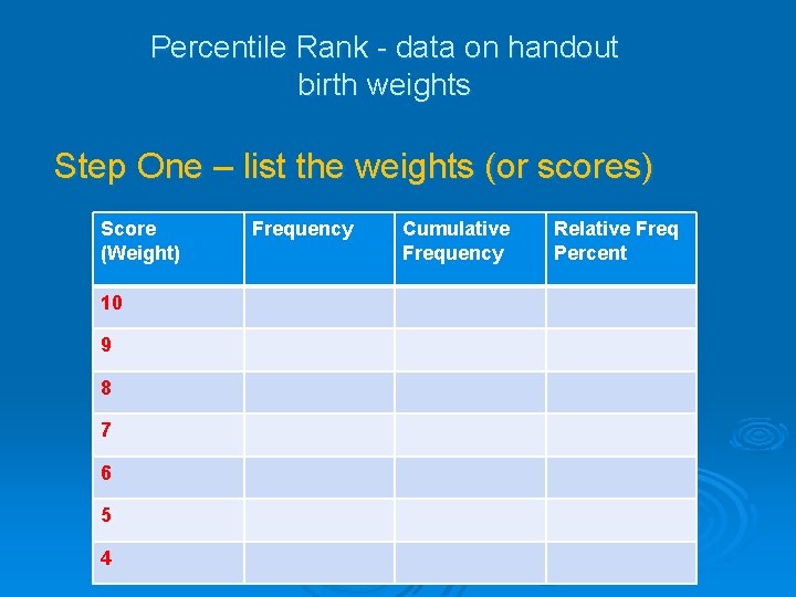 Percentile Rank - data on handout birth weights Step One – list the weights