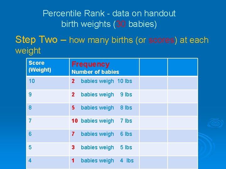 Percentile Rank - data on handout birth weights (30 babies) Step Two – how