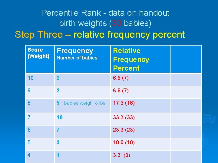 Percentile Rank - data on handout birth weights (30 babies) Step Three – relative