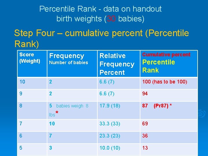 Percentile Rank - data on handout birth weights (30 babies) Step Four – cumulative