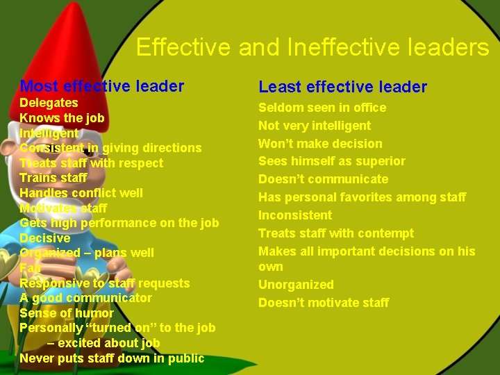 Effective and Ineffective leaders Most effective leader Delegates Knows the job Intelligent Consistent in