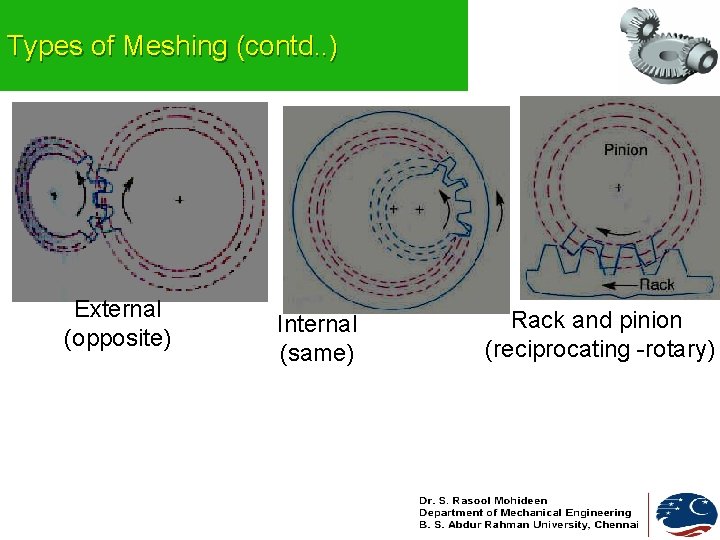 Types of Meshing (contd. . ) External (opposite) Internal (same) Rack and pinion (reciprocating Types of Meshing (contd. . ) External (opposite) Internal (same) Rack and pinion (reciprocating