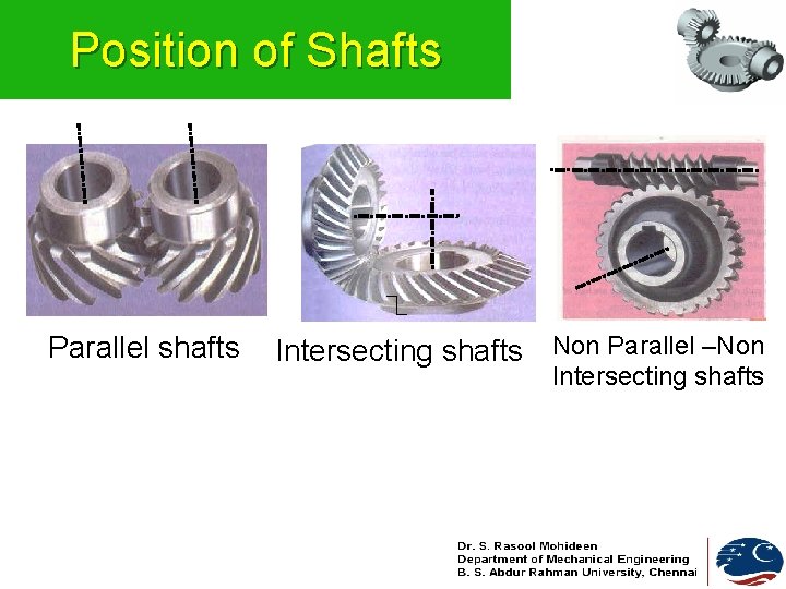 Position of Shafts Parallel shafts Intersecting shafts Non Parallel –Non Intersecting shafts Position of Shafts Parallel shafts Intersecting shafts Non Parallel –Non Intersecting shafts