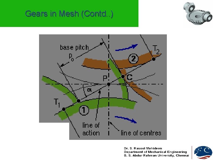 Gears in Mesh (Contd. . ) Gears in Mesh (Contd. . )