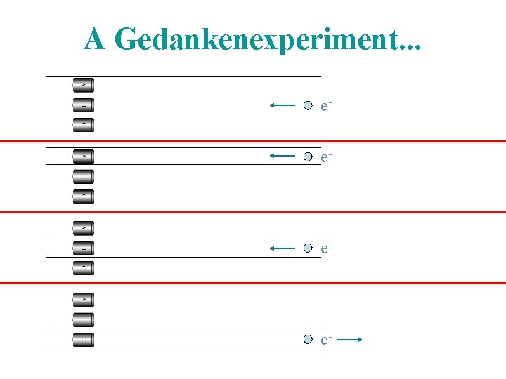 A Gedankenexperiment. . . ee- e- e- 