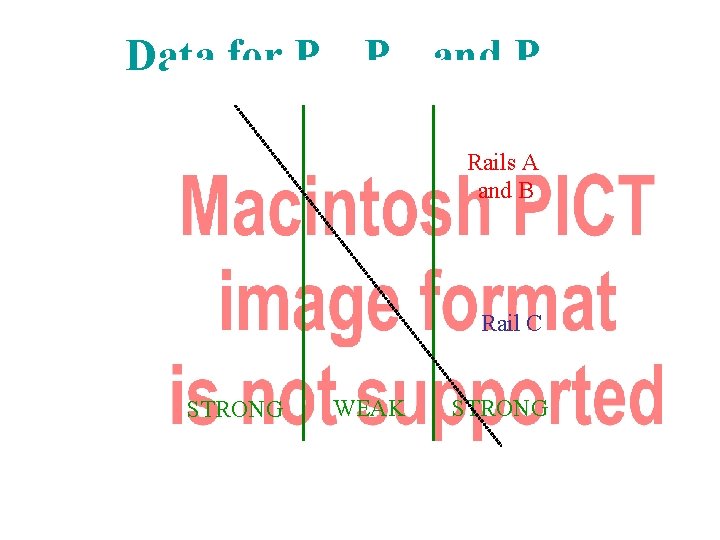 Data for PA, PB, and PC. . . Rails A and B Rail C