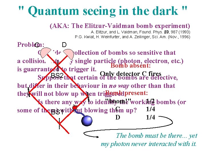 " Quantum seeing in the dark " (AKA: The Elitzur-Vaidman bomb experiment) A. Elitzur,