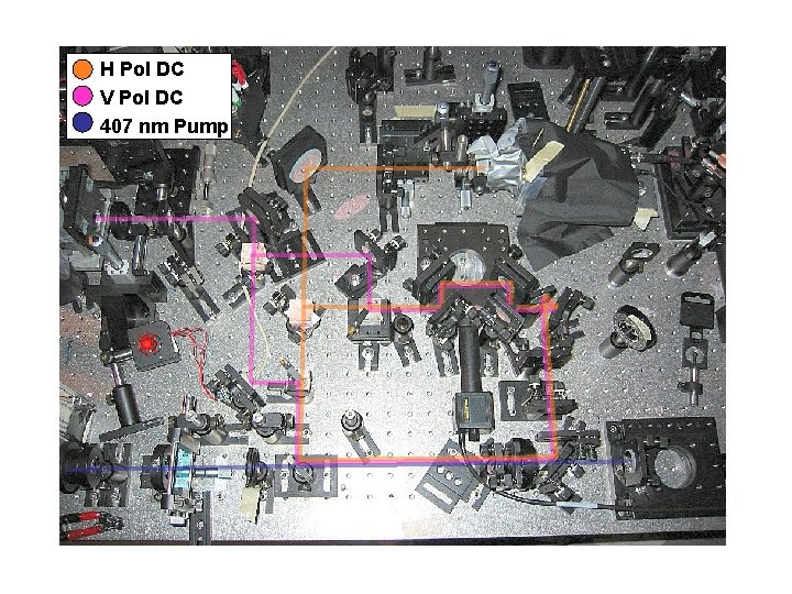 H Pol DC V Pol DC 407 nm Pump 