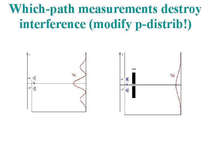 Which-path measurements destroy interference (modify p-distrib!) 