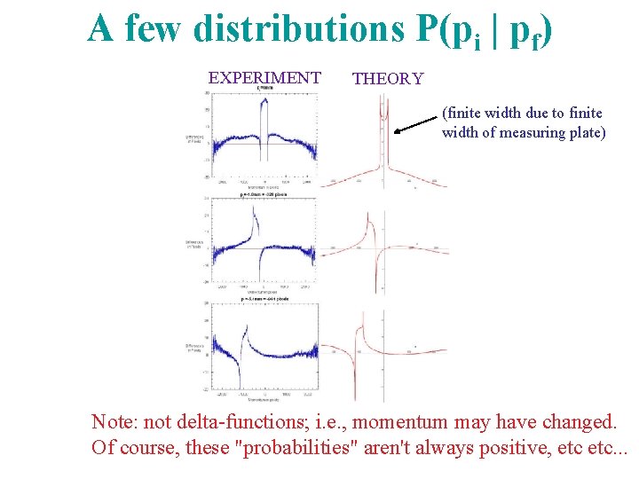 A few distributions P(pi | pf) EXPERIMENT THEORY (finite width due to finite width