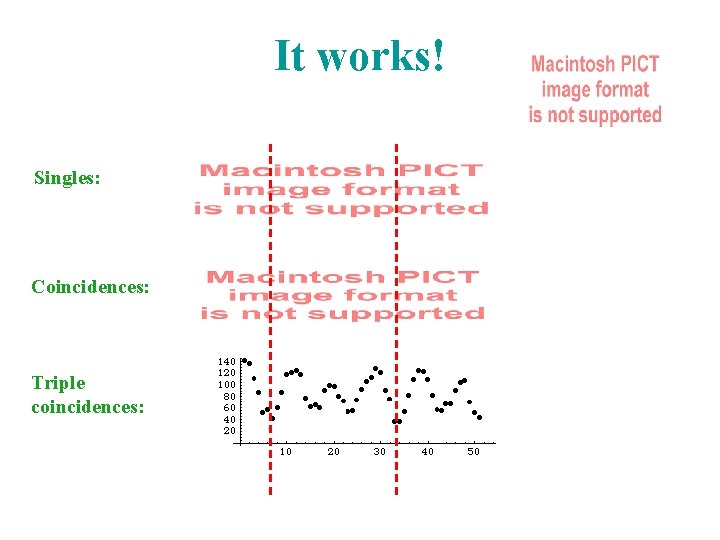 It works! Singles: Coincidences: Triple coincidences: 