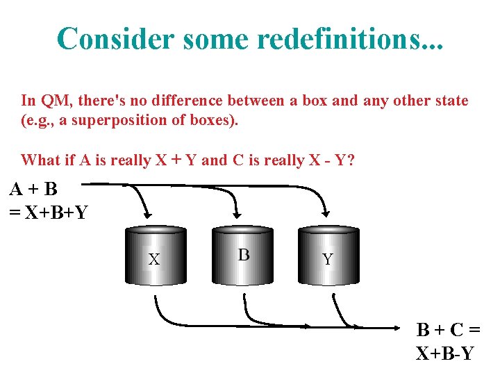 Consider some redefinitions. . . In QM, there's no difference between a box and