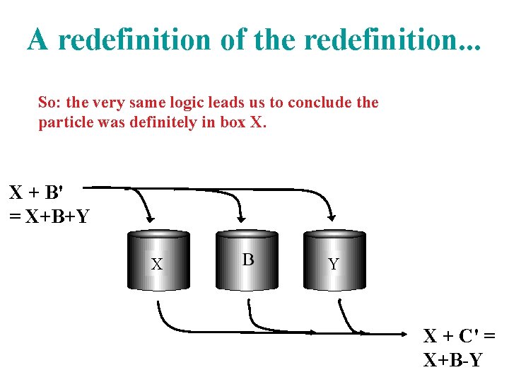 A redefinition of the redefinition. . . So: the very same logic leads us