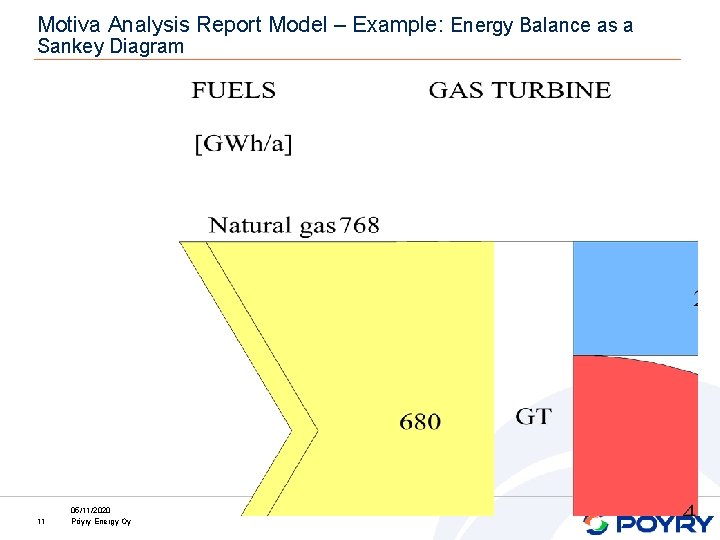 Motiva Analysis Report Model – Example: Energy Balance as a Sankey Diagram 11 05/11/2020