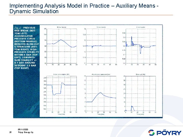 Implementing Analysis Model in Practice – Auxiliary Means Dynamic Simulation 25 05/11/2020 Pöyry Energy