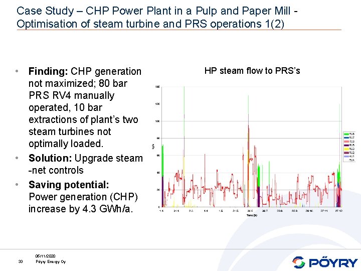 Case Study – CHP Power Plant in a Pulp and Paper Mill Optimisation of