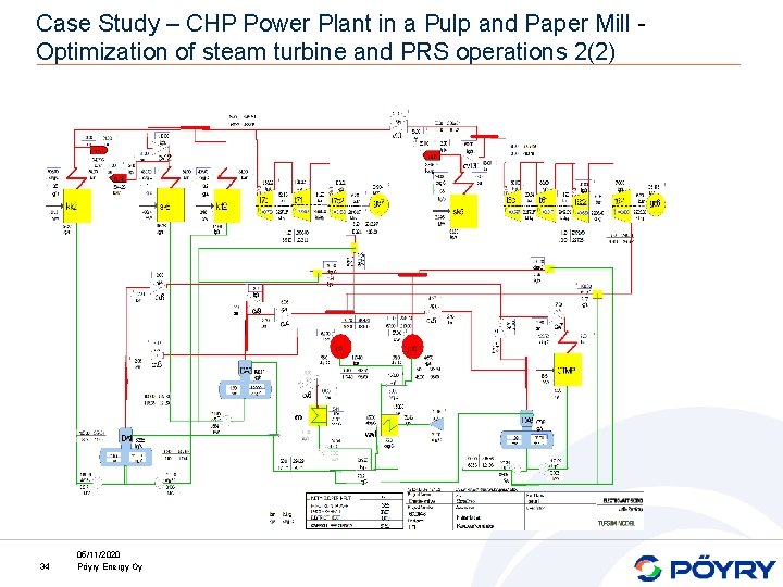 Case Study – CHP Power Plant in a Pulp and Paper Mill Optimization of