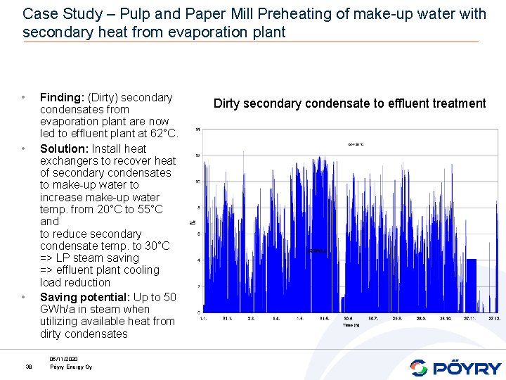 Case Study – Pulp and Paper Mill Preheating of make-up water with secondary heat