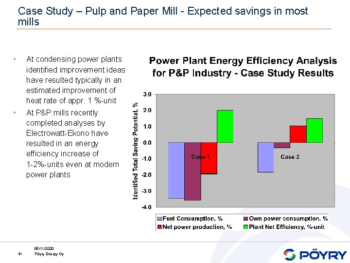 Case Study – Pulp and Paper Mill - Expected savings in most mills •