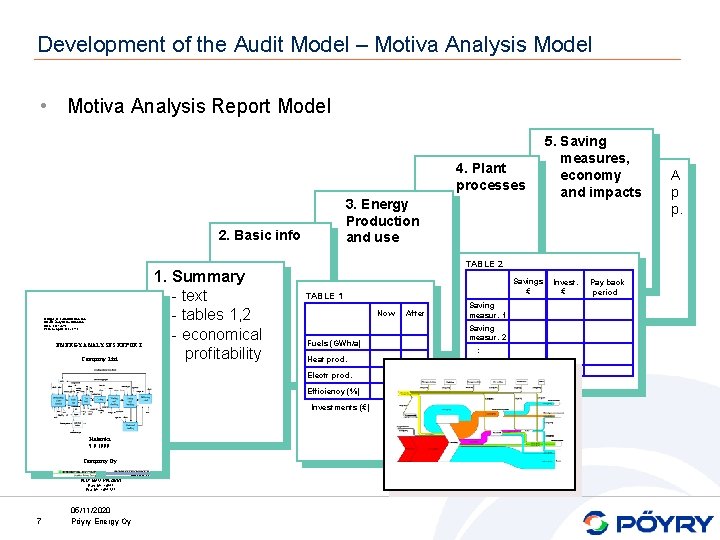 Development of the Audit Model – Motiva Analysis Model • Motiva Analysis Report Model