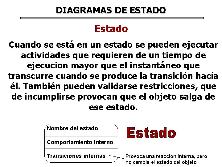 DIAGRAMAS DE ESTADO Estado Cuando se está en un estado se pueden ejecutar actividades DIAGRAMAS DE ESTADO Estado Cuando se está en un estado se pueden ejecutar actividades
