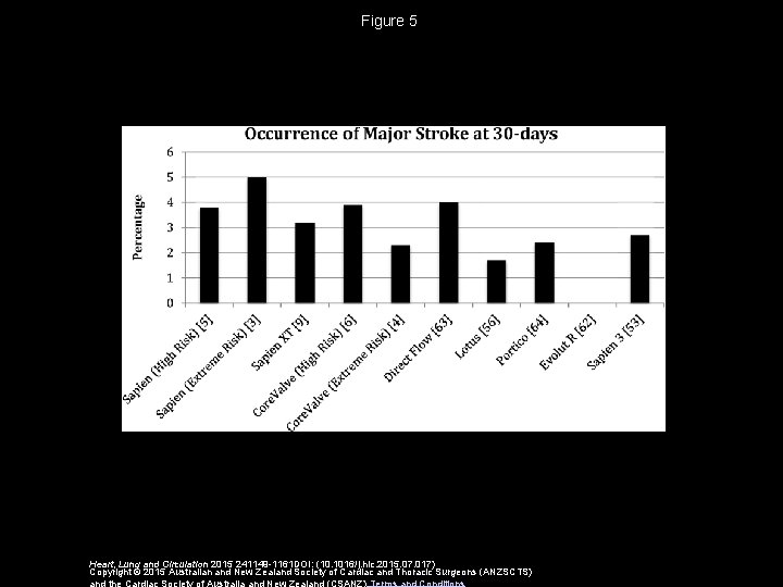 Figure 5 Heart, Lung and Circulation 2015 241149 -1161 DOI: (10. 1016/j. hlc. 2015.