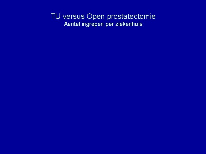 TU versus Open prostatectomie Aantal ingrepen per ziekenhuis 