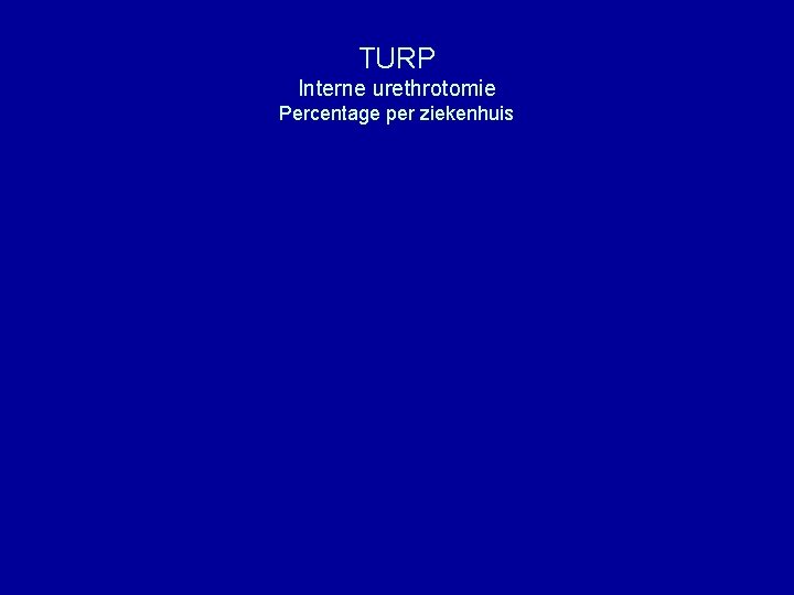 TURP Interne urethrotomie Percentage per ziekenhuis 