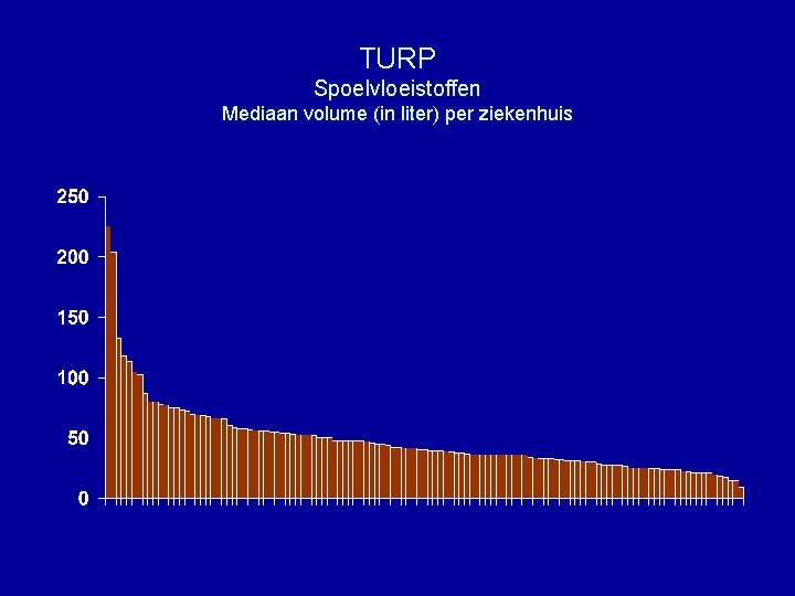 TURP Spoelvloeistoffen Mediaan volume (in liter) per ziekenhuis 