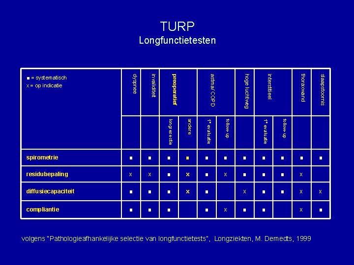 TURP Longfunctietesten thoraxwand slaapstoornis follow-up 1° evaluatie follow-up ■ ■ ■ ■ ■ residubepaling