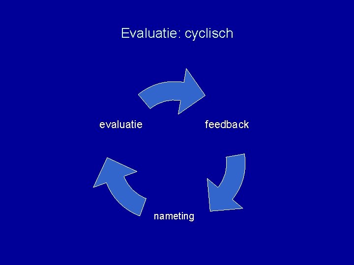 Evaluatie: cyclisch feedback evaluatie nameting 