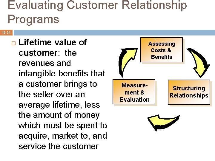 Evaluating Customer Relationship Programs 10 -34 Lifetime value of customer: the revenues and intangible