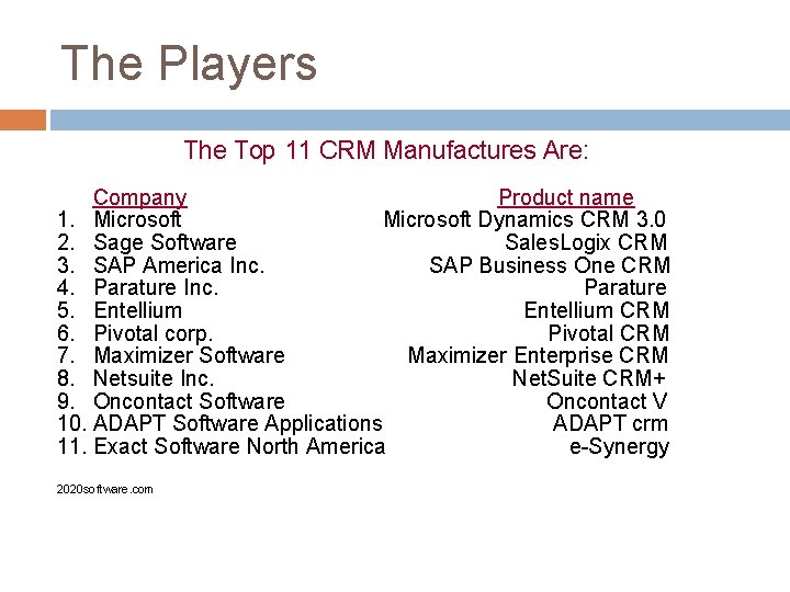 The Players The Top 11 CRM Manufactures Are: Company Product name 1. Microsoft Dynamics