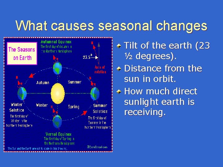 What causes seasonal changes Tilt of the earth (23 ½ degrees). Distance from the What causes seasonal changes Tilt of the earth (23 ½ degrees). Distance from the