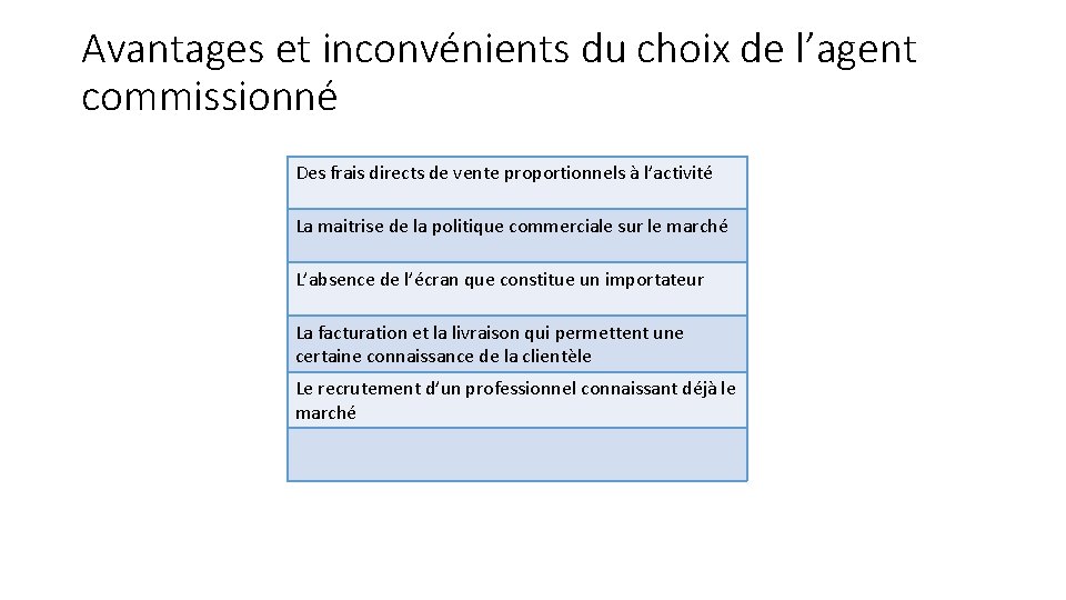 Avantages et inconvénients du choix de l’agent commissionné Des frais directs de vente proportionnels