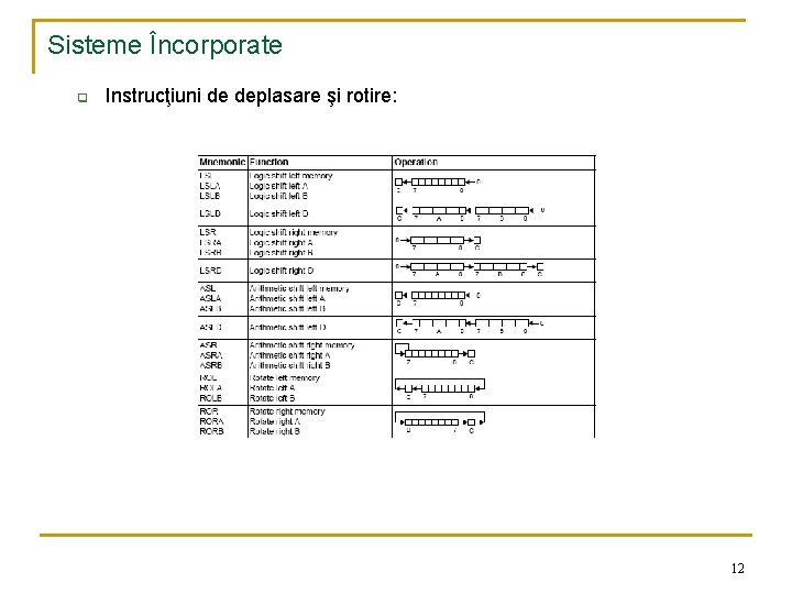 Sisteme Încorporate q Instrucţiuni de deplasare şi rotire: 12 