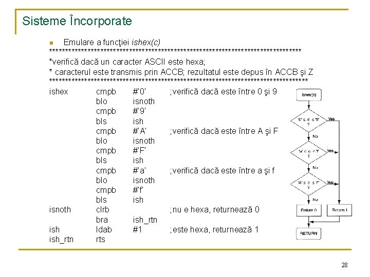 Sisteme Încorporate Emulare a funcţiei ishex(c) **************************************** *verifică dacă un caracter ASCII este hexa;