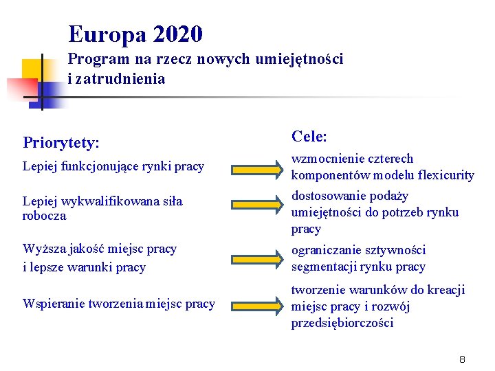 Europa 2020 Program na rzecz nowych umiejętności i zatrudnienia Priorytety: Lepiej funkcjonujące rynki pracy