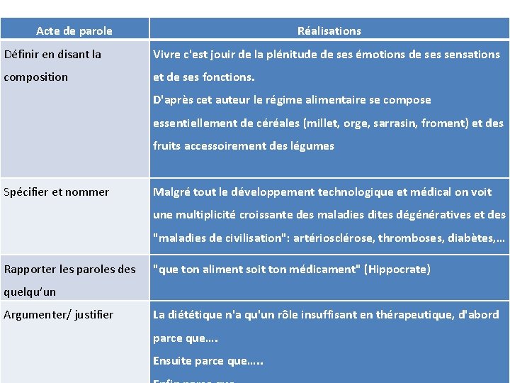 Acte de parole Réalisations Définir en disant la Vivre c'est jouir de la plénitude