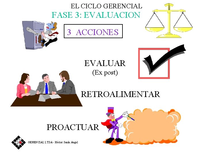 EL CICLO GERENCIAL FASE 3: EVALUACION 3 ACCIONES EVALUAR (Ex post) RETROALIMENTAR PROACTUAR GERENCIAL