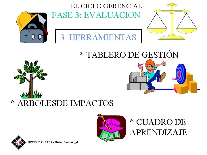 EL CICLO GERENCIAL FASE 3: EVALUACION 3 HERRAMIENTAS * TABLERO DE GESTIÓN * ARBOLESDE