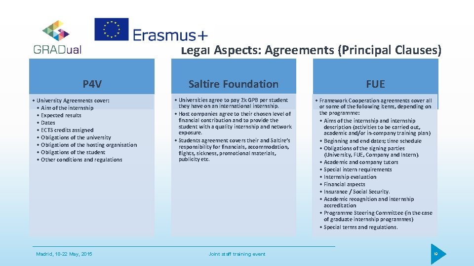 Legal Aspects: Agreements (Principal Clauses) P 4 V • University Agreements cover: • Aim