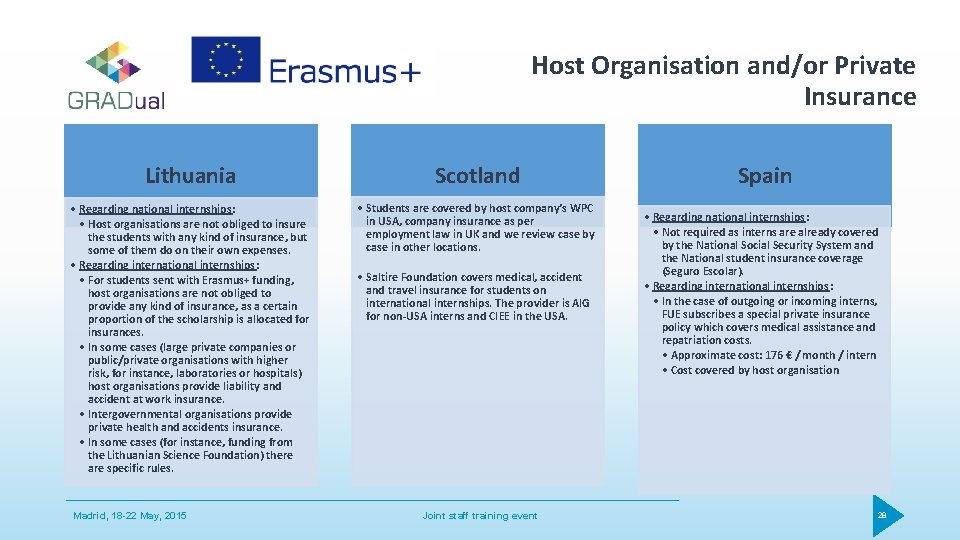 Host Organisation and/or Private Insurance Lithuania Scotland • Regarding national internships: • Host organisations