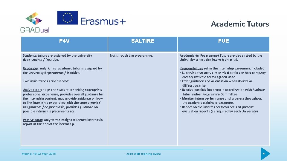 Academic Tutors P 4 V Students: tutors are assigned by the university departments /