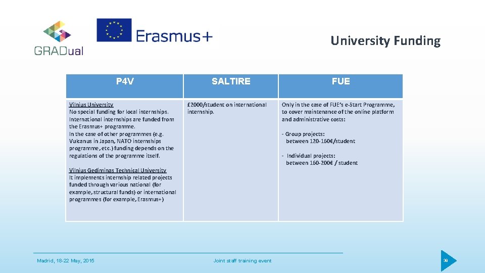 University Funding P 4 V Vilnius University No special funding for local internships. International