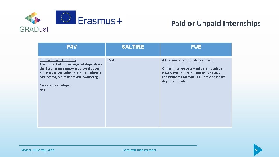 Paid or Unpaid Internships P 4 V International internships: The amount of Erasmus+ grant